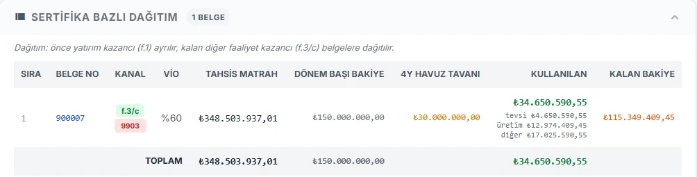Komple Yatırım Kazancı